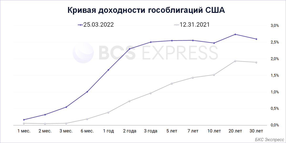 Рынок золота: прогноз на IV квартал