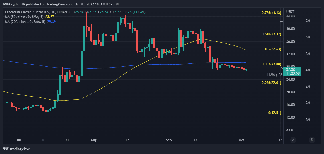 Источник: TradingView