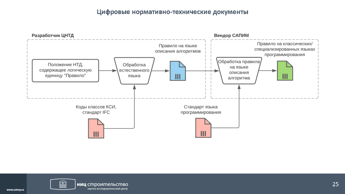 Информационная модель окс