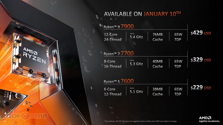    Источник изображения: AMD