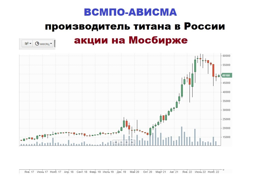 Котировки всмпо. АВИСМА акции что будет.