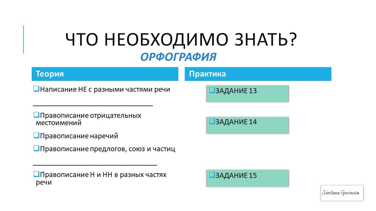 Чек-лист подготовки к ЕГЭ по русскому языку | Экзамен - это про100 | Дзен