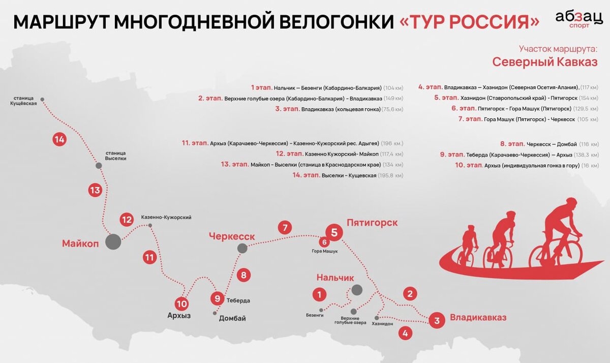 Многодневный туристический маршрут. Статистические данные по велогонкам. Велогонка в Афинах расстояние.