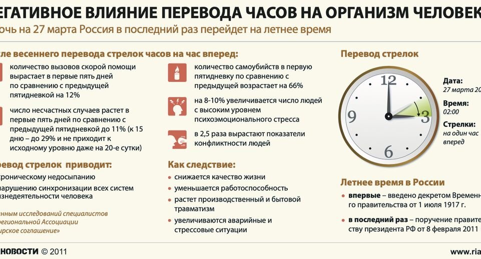 Дни переходят в годы. Летнее и зимнее время. Перевод времени в России. Летнее время в России. Когда переводили часы на летнее время в России.