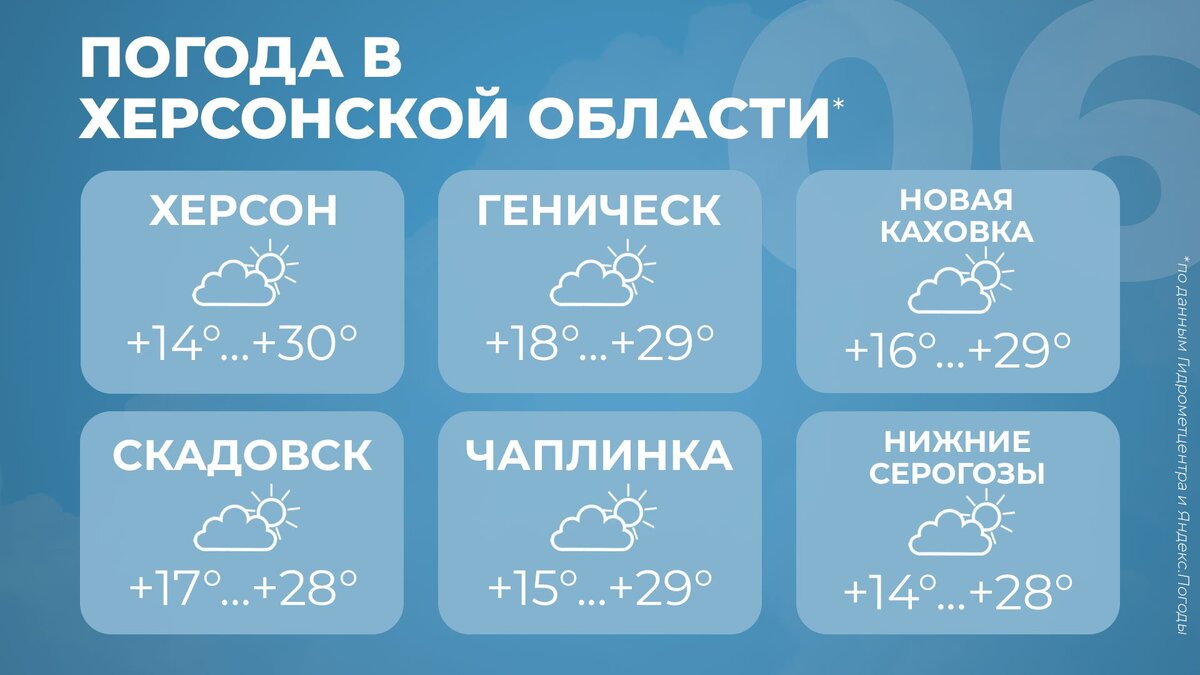  Погода в Херсонской области на 6 сентября - Таврия ТВ - Херсон