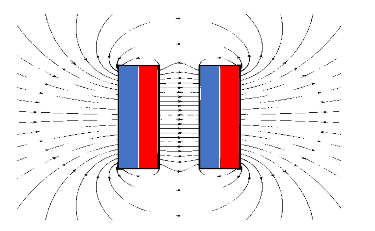 Постоянный магнит полюс взаимодействие полюсов. Взаимодействие магнитных полей. Взаимодействие двух магнитов. Взаимодействие полюсов магнита. Горизонтальное магнитное поле.
