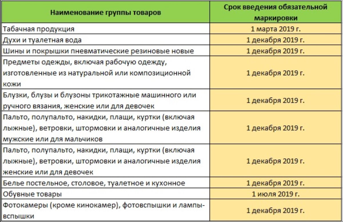 Кредит на родные товары перечень товаров