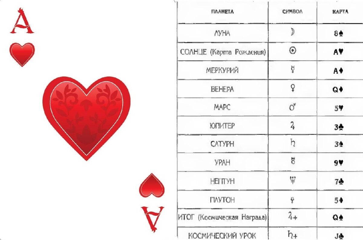 Карта судьбы любви по дате