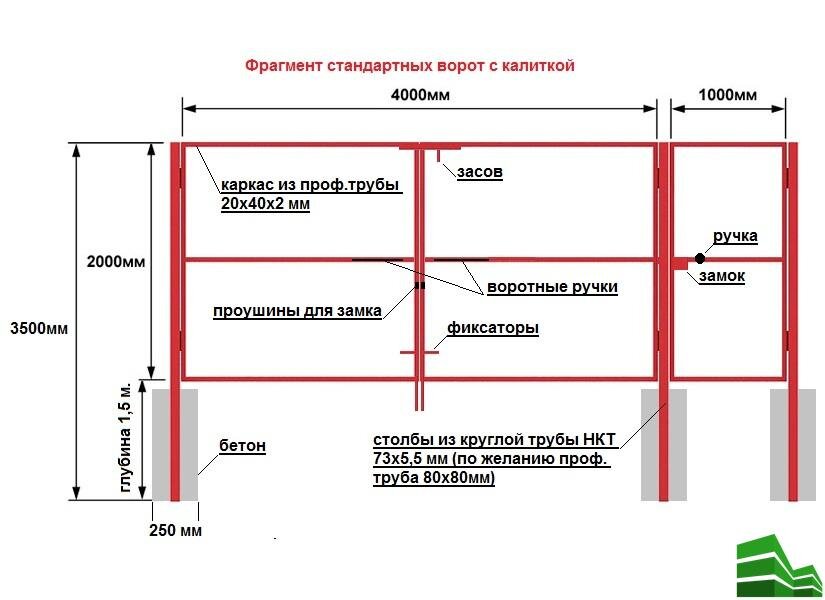 Конструкция распашных ворот