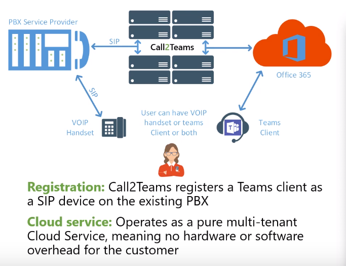 Презентация Call2Teams 
