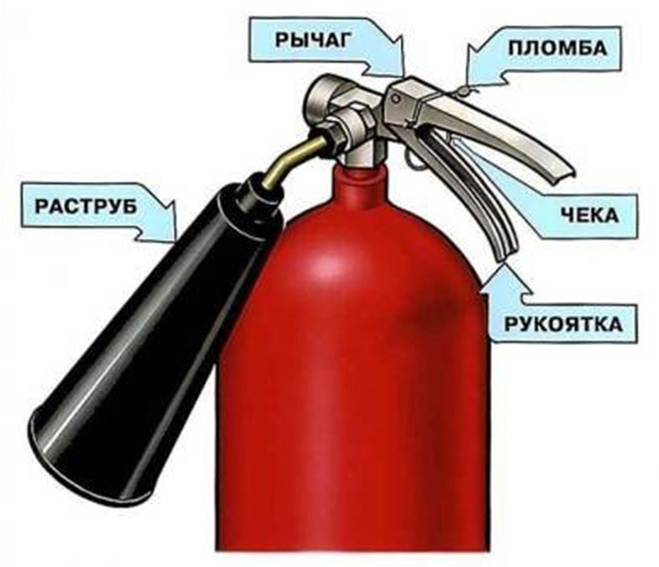 Огнетушитель схематично рисунок схема