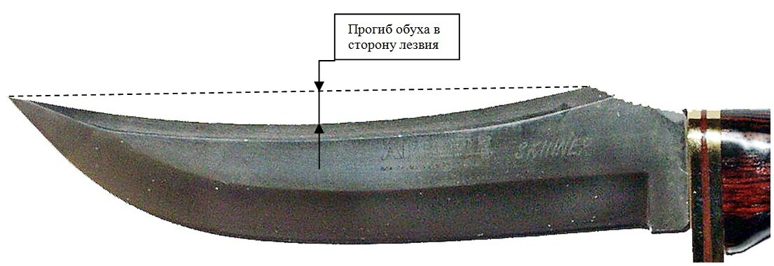 Что такое обух у ножа фото