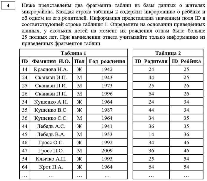Задание №4