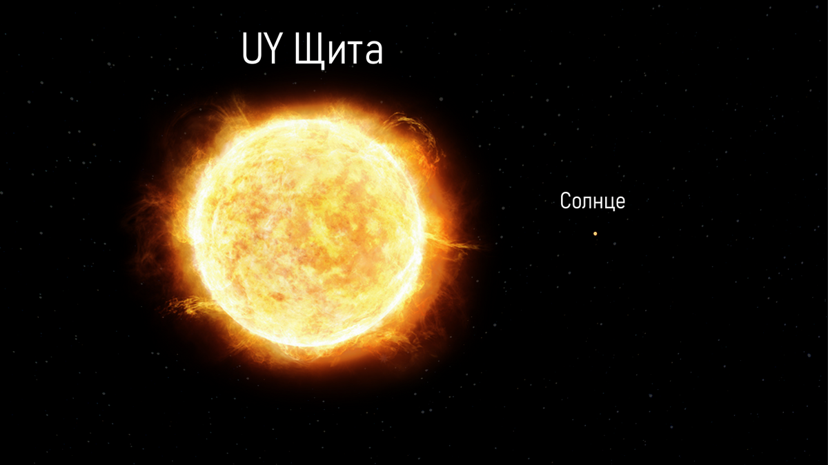 Как выглядит самое большое солнце "Follow the arc to Arcturus!" If you trace the curve of the Big Dipper’s handle
