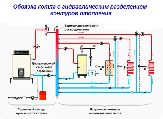 Схема 2: типовой ИТП, 1 контур отопления, 2 контура ГВС