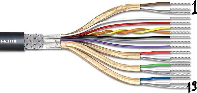 
HDMI кабель в разрезе