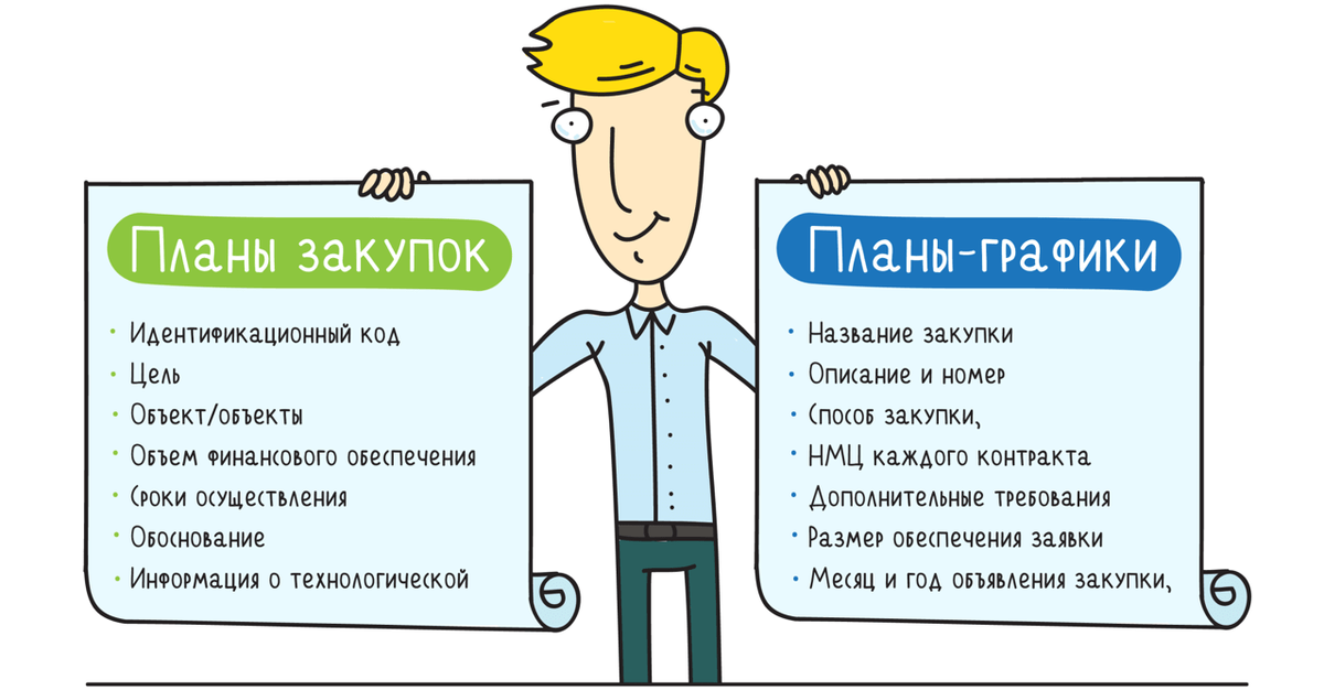 Построение закупок в билдин под проект Осуществление заказа