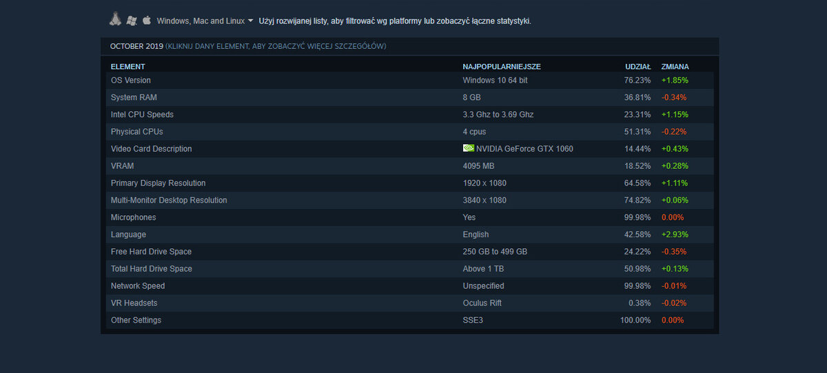 статистика Steam за октябрь