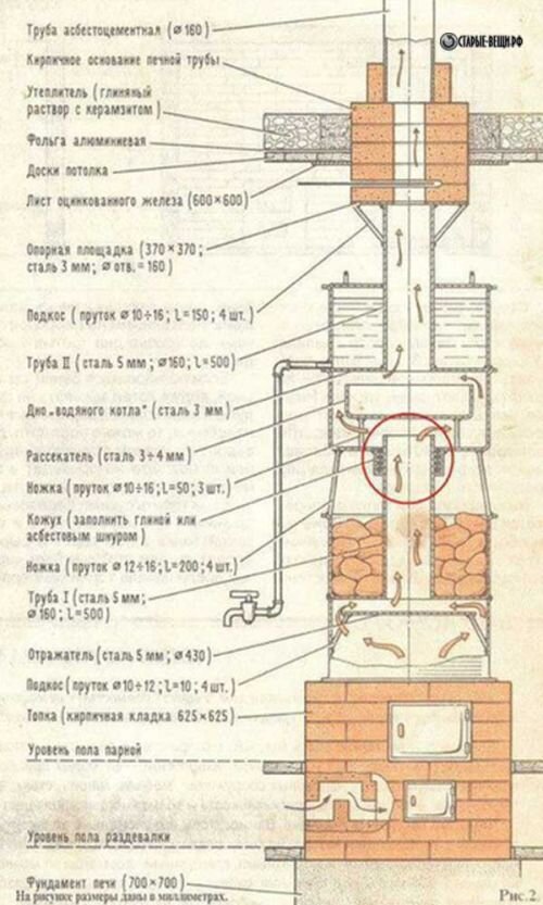 Нужна печь в баню? Сделайте её своими руками!