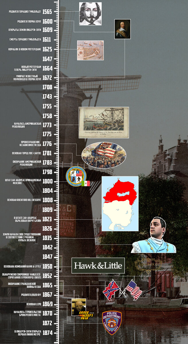 История с 1565 - 1874 год