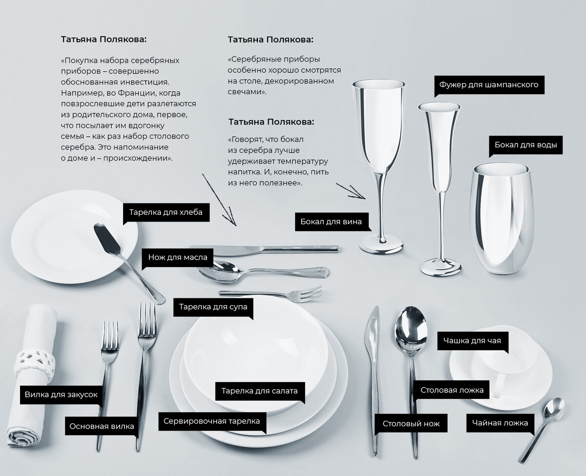 Правила в ресторане приборы