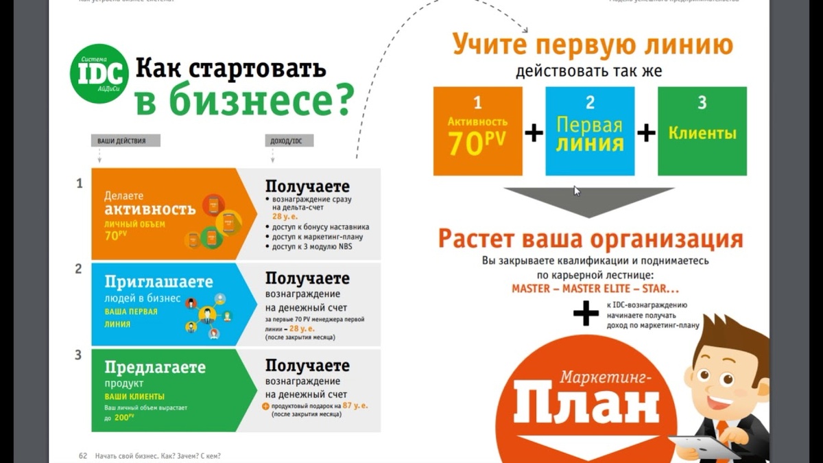 Примерный вид маркетинг-плана для дистрибьютера сетевой компании