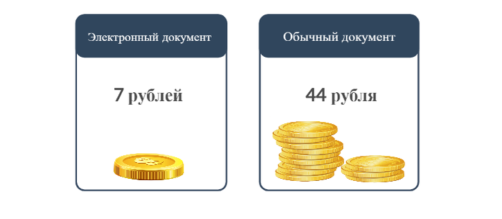 Информация подготовлена по данным ФНС России, РОСЭУ и других источников. 