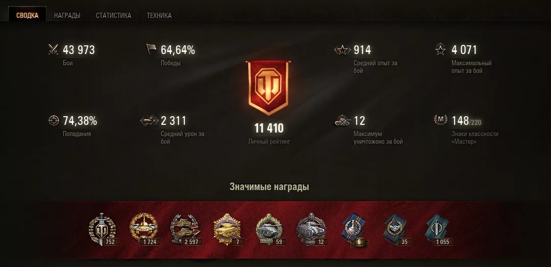 Стата вот. Статистика танка wot of tanks. стата в ворлд оф танк. статистика статистика в танках. хорошая статистика в танках.