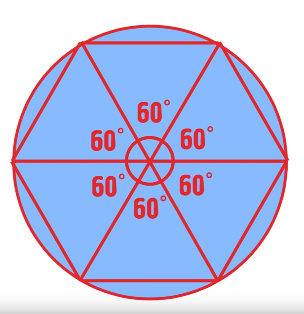 Подели 360. Окружность 360 градусов. Окружность с делениями на 360 градусов. Почему в окружности 360 градусов. Окружность 360 градусов рисунок.