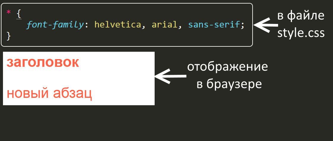 видим, что шрифт изменился