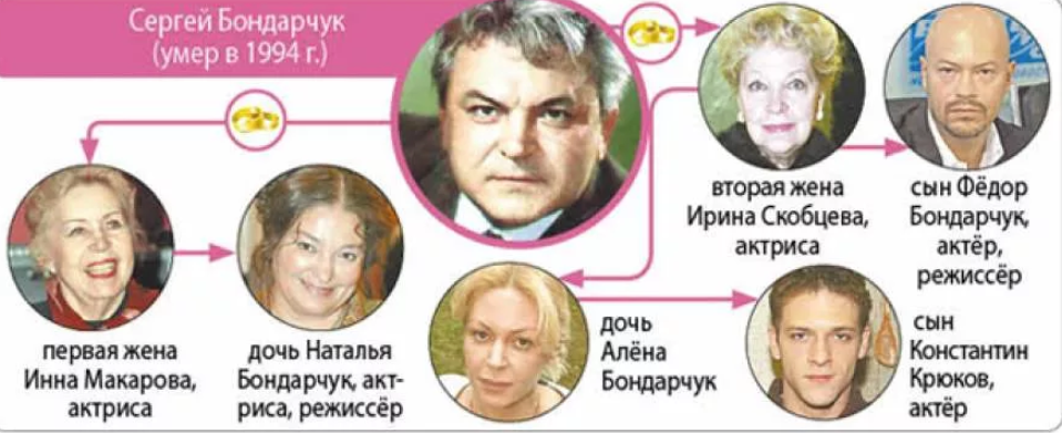 Печальная судьба старшего сына Сергея Бондарчука - Алексея: еле влачит существование, попрошайничает и продяжничает