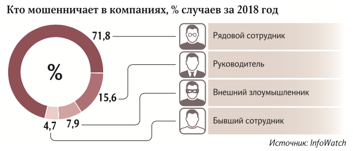 Данные: InfoWatch