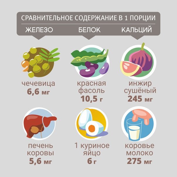 Кроме мяса. Белок в продуктах таблица для вегетарианцев. Где брать белок вегетарианцу. Откуда брать белок вегетарианцам. Белок для вегетарианцев таблица.