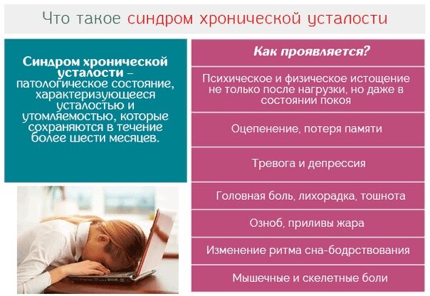 Симптомы и причины усталости