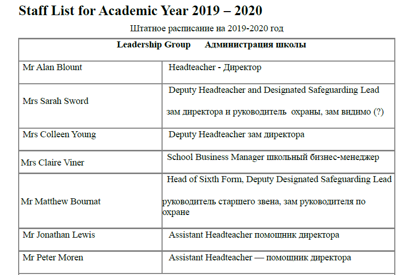 Вместе с директором 7 человек, всё как у нас