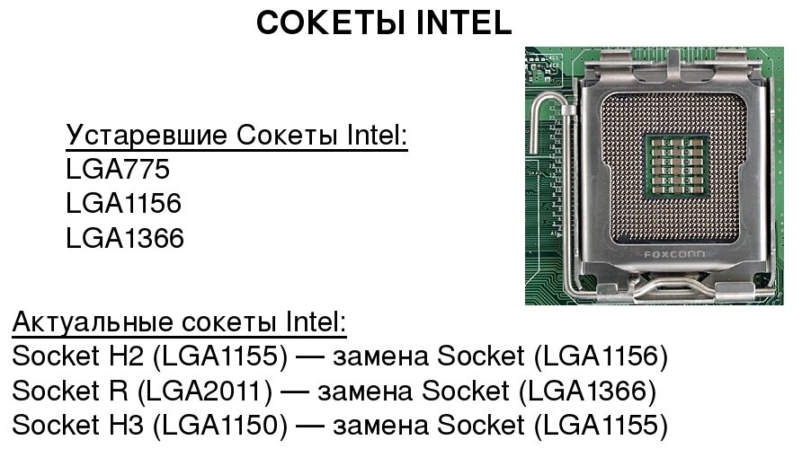 Процессоры от компании Intel