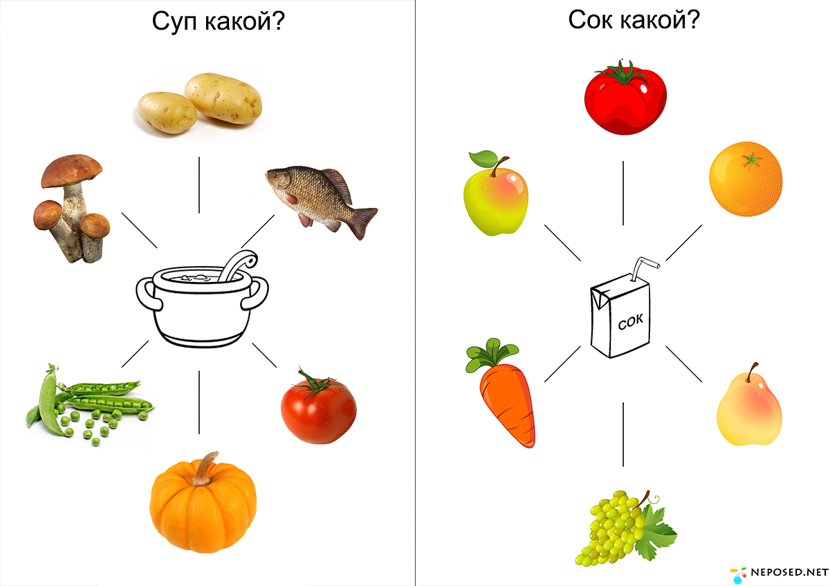 Согласование задания. Игра какой какая какое. Образование прилагательных от существительных для дошкольников. Прилагательные задания для дошкольников. Какой какая какое дидактическая игра.