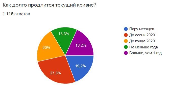 На этой неделе, многие мои знакомые и коллеги, живо интересовались ситуацией на рынке труда. Стоит ли искать работу сейчас? Какая ситуация у компаний? Что они делают?-2