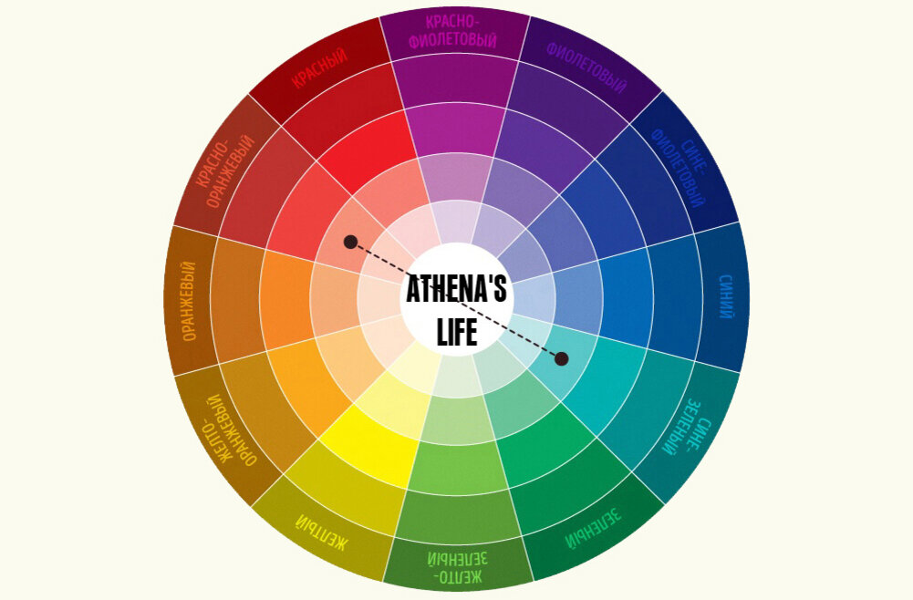 Как правильно сочетать цвета в одежде для женщин с описанием и схемами