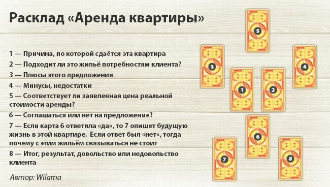 Это информативное гадание поможет рассмотреть имеющийся вариант съёмного помещения, узнать о позитивных и негативных сторонах жилья и сделать в итоге правильный выбор, решить, стоит ли его снимать. Задаём колоде вопрос, тасуем карты и вынимаем восемь произвольных Арканов, разложив их по схеме.
