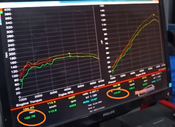 На сколько реально повышается мощность авто, после удаления катализатора, замеры на стенде