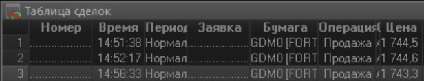 шорт по золоту
