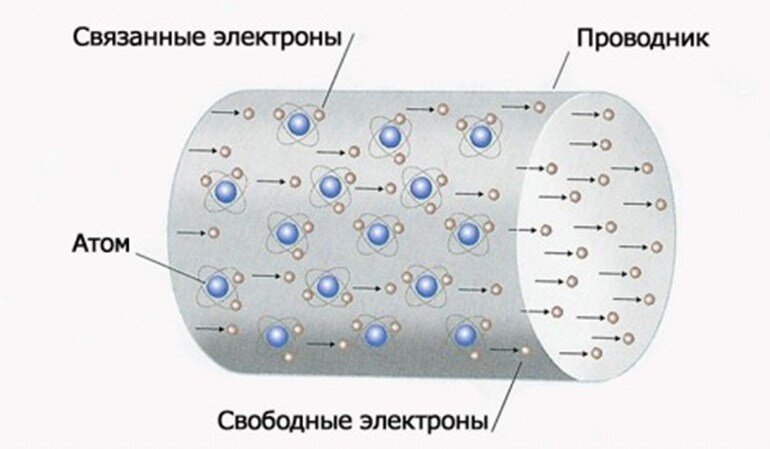 Движение электронов в металле презентация