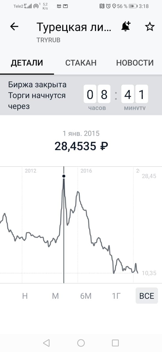 скриншот торгов от 8 мая