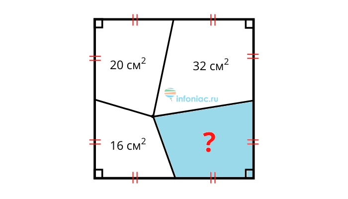 Как определить площадь квадрата