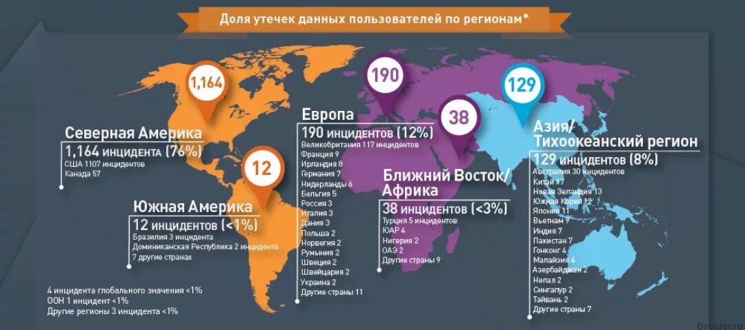 Данные дай. Количество утечек информации. Статистика утечек персональных данных. Утечка данных пользователей. График утечек персональных данных.