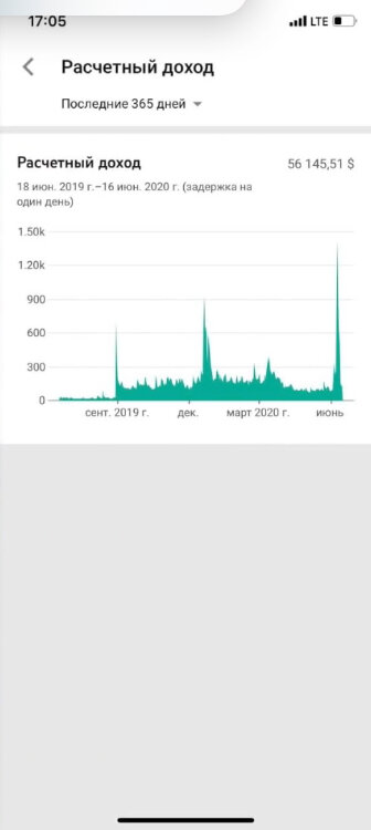 Доход с монетизации ютуба.