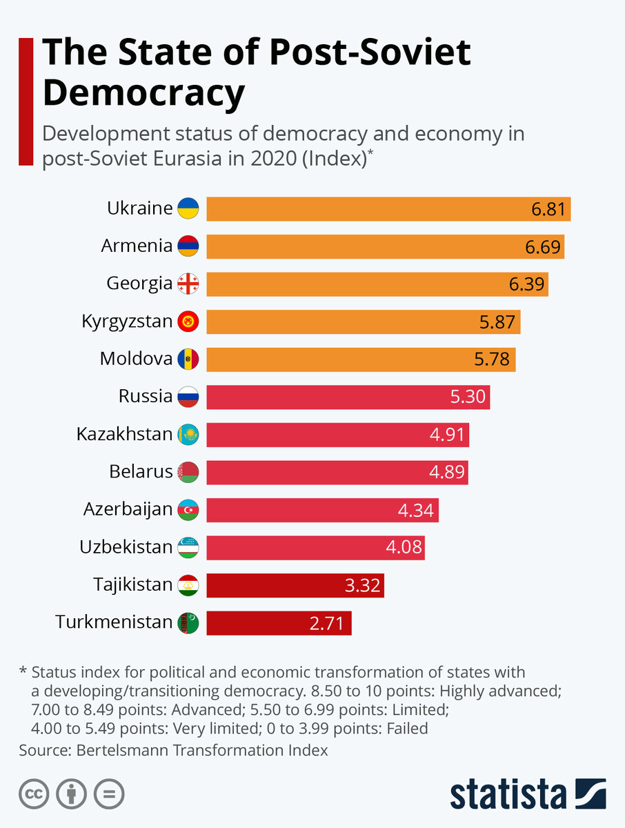 Индекс демократии карта