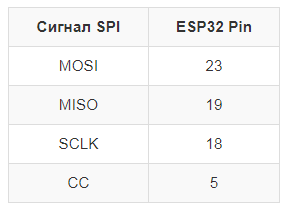 Контакты для ESP32 при использовании библиотеки SPI.h