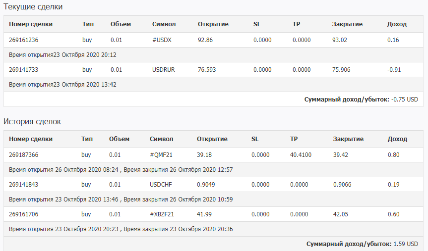 Первые сделки на торговом счету